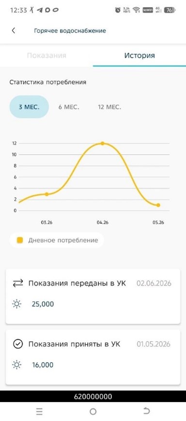 История показаний